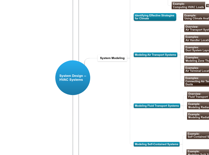 09 - System Design -- HVAC Systems - Mind Map