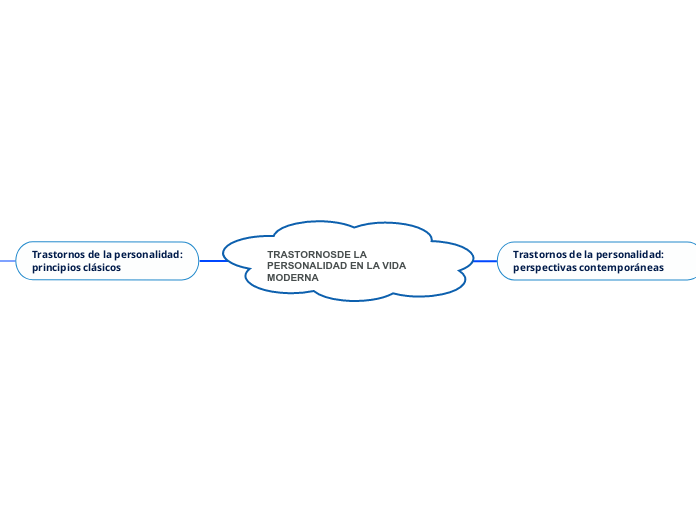 TRASTORNOSDE LA PERSONALIDAD EN LA VIDA MODERNA