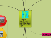 Χίος - Mind Map