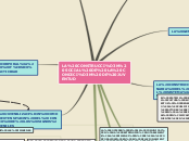 Sample Mind Map