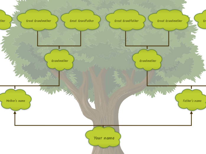 Family Tree Mind Map - Mind Map Family%20Tree%20 %20Mind%20Map