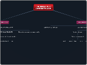 FUNDAMENTOS DE ADMINISTRACION - Mapa Mental