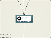 Architectural Association - Mapa Mental