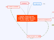 old DIGITAL STORYTELLING A SCUOLA a c...- Mappa Mentale