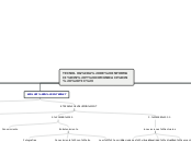 TECNOLOGÍA DE INFORMACIÓN Y COMUNICACIÓ...- Mapa Mental