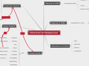 PRINCIPIOS DE PROBABILIDAD - Mapa Mental