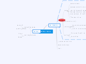 בתי גידול - Mind Map