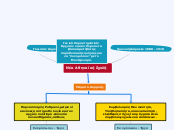 Νέα Αθηναϊκή Σχολή - Mind Map