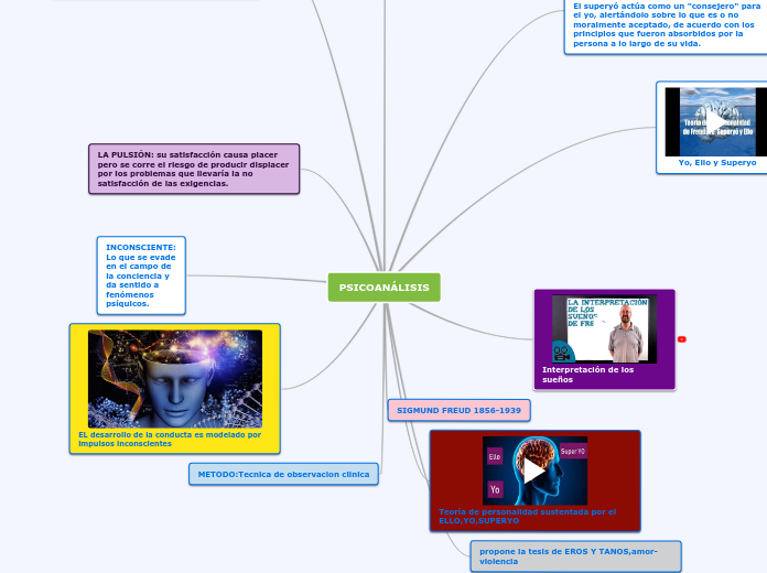 Mapa Mental Mindomo Compartido - Mind Map