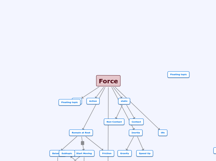 Force Concept Map