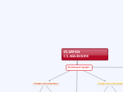 Flipped classroom - Mapa Mental