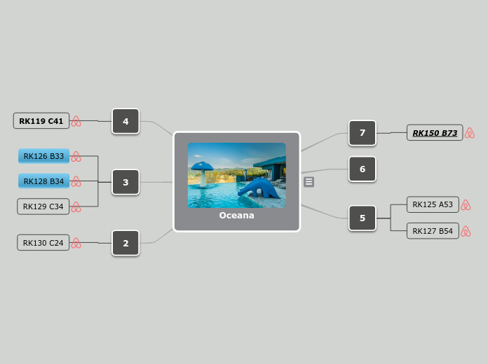 Oceana - Mind Map