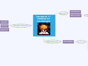 generaciones y sociedades - Mapa Mental