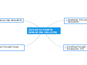 ICD DAN KAITANNYA DENGAN INA CBGs/BPJS - Mind Map