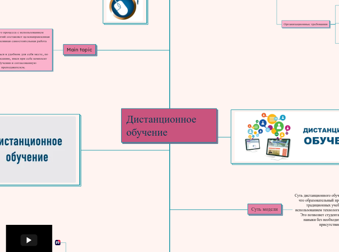 Дистанционное обучение - Мыслительная карта