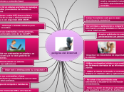peligros del Internet - Mapa Mental