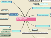 CONTENT-BASED INSTRUCTION - Mind Map