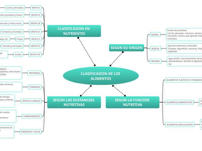 CLASIFICASION DE LOS ALIMENTOS