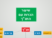 שיעור הכרות עם התנ"ך