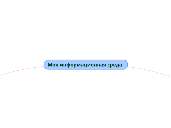 Моя информационная среда - Мыслительная карта