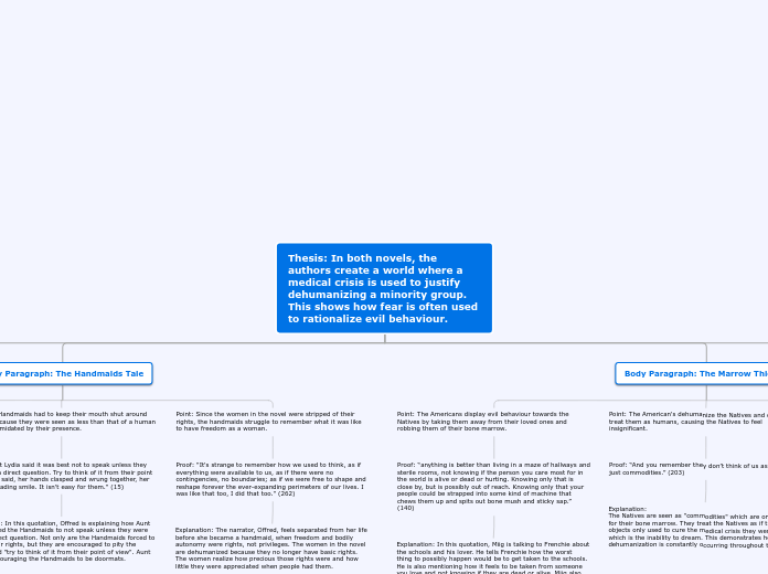 Thesis: In both novels, the authors create...- Mind Map