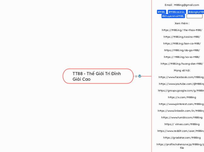 TT88 - Thế Giới Trí Đỉnh Giải Cao - Mindmap