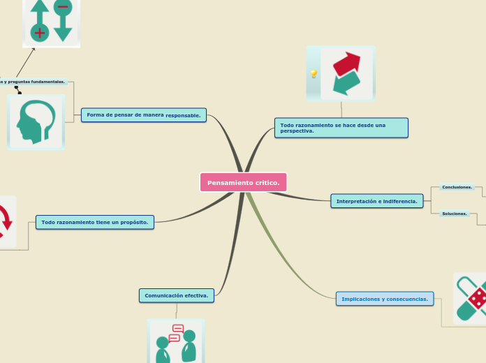 Pensamiento critico. - Mapa Mental