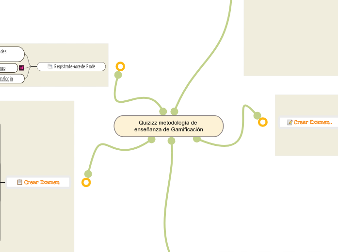 Quizizz metodología de enseñanza de Gam...- Mapa Mental