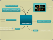 Somatic Learning - Mind Map
