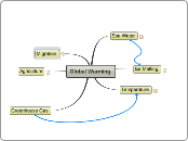 Global Warming - Mind Map