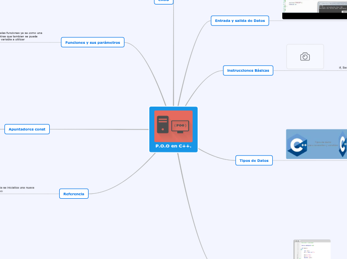 P.O.O en C++. - Mind Map
