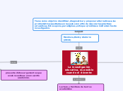 La investigación educativa, es posible ...- Mapa Mental