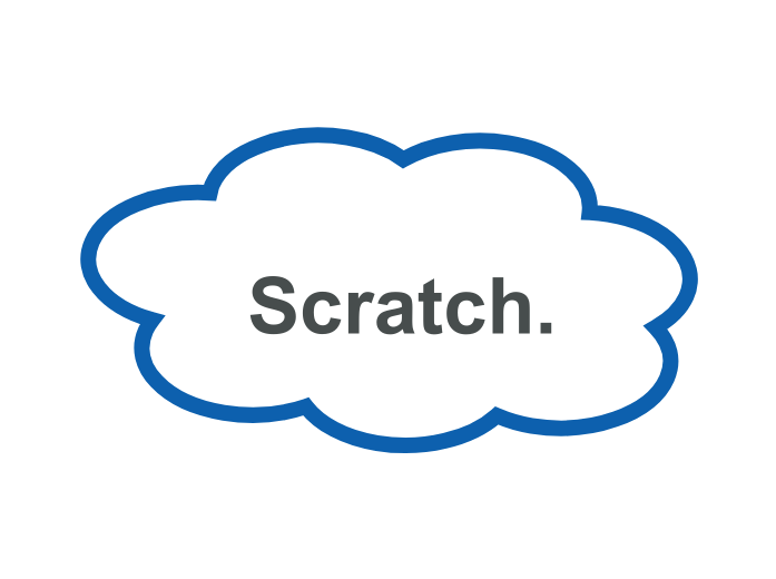 Scratch. - Mapa Mental