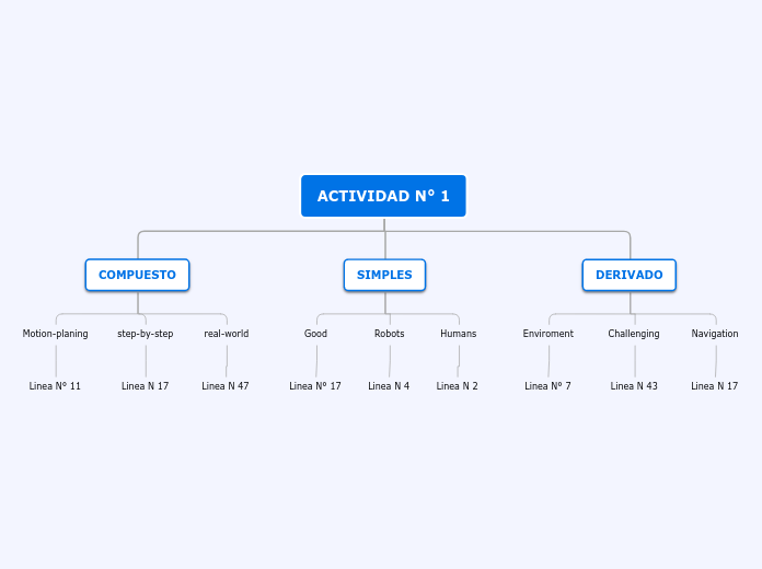 ACTIVIDAD N° 1 - Mind Map