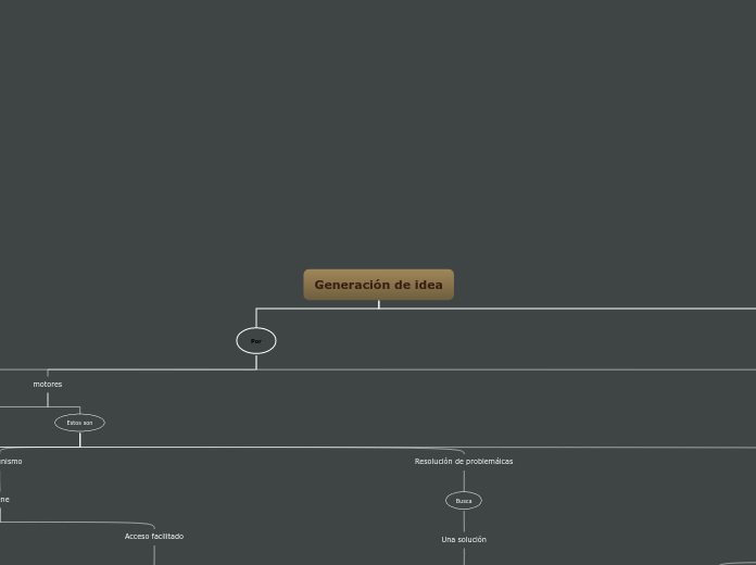 Generación de idea - Mapa Mental