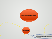 THE HEALTHY BOY - Mind Map