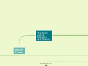 The review plan of Economic and Finance - Mind Map