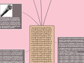 аппаратные средства мультимедиа - Мыслительная карта