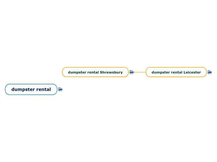dumpster rental - Mind Map