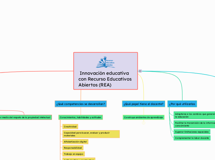 Innovaci&oacute;n educativa con Recurso Educativos Abiertos (REA) 