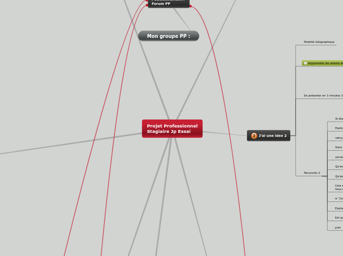 Projet Professionnel
Stagiaire Jp Ess...- Carte Mentale