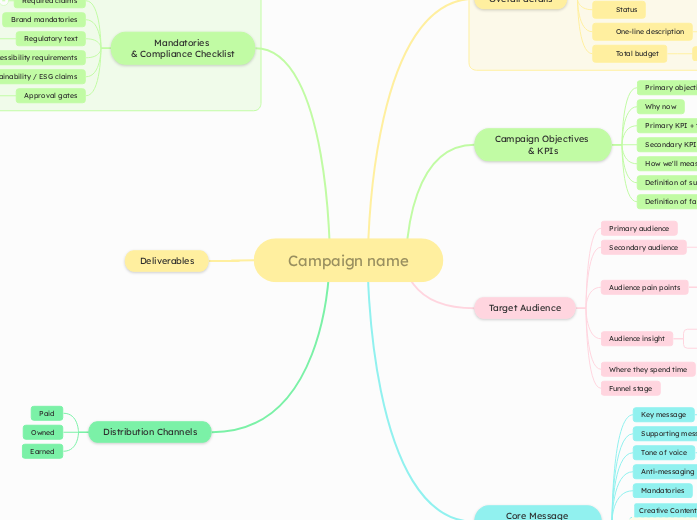Campaign brief