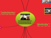 Ámbitos del educador social. - Mapa Mental