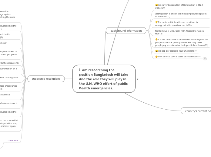 I  am researching the position Bangladesh ...- Mind Map