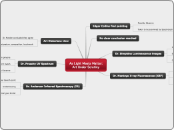 As Light Meets Matter:
   Art Under Scruti...- Mind Map