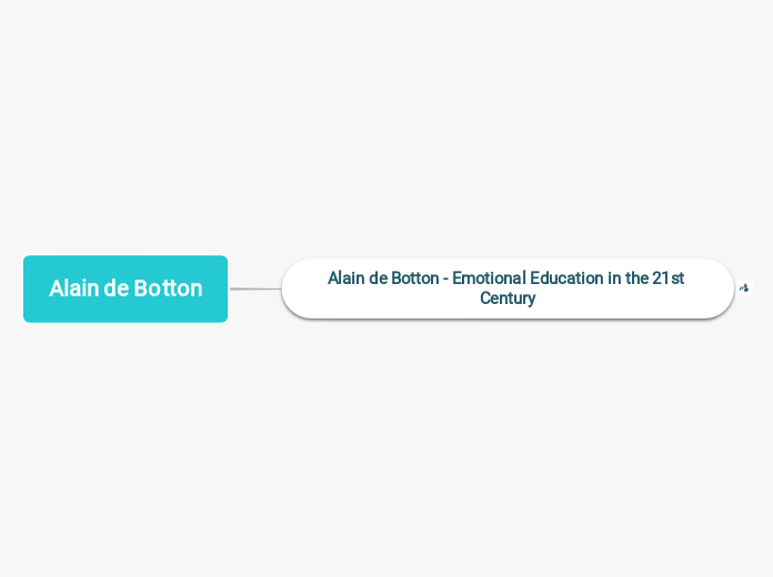 Alain de Botton - Mind Map