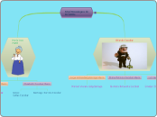 Árbol Genealogico de mi familia - Mapa Mental
