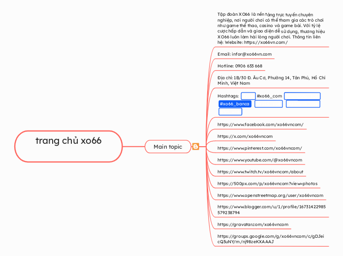 trang chủ xo66

 - Mapa Mental