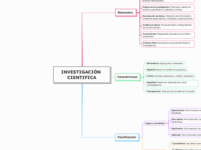 INVESTIGACIÒN CIENTIFICA