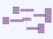 E-LEARNIG - Mind Map